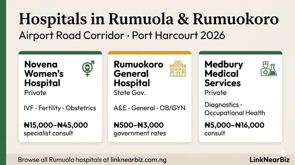 hospitals rumuola rumuokoro port harcourt novena women private clinics airport road 2026