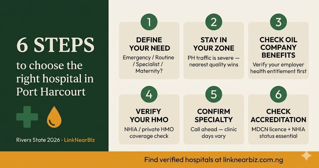 how to choose hospital port harcourt 6 steps checklist private public nhia oil company 2026