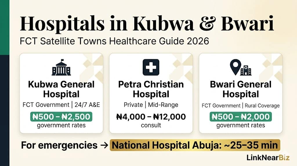 hospitals in kubwa bwari abuja government private clinics satellite towns 2026