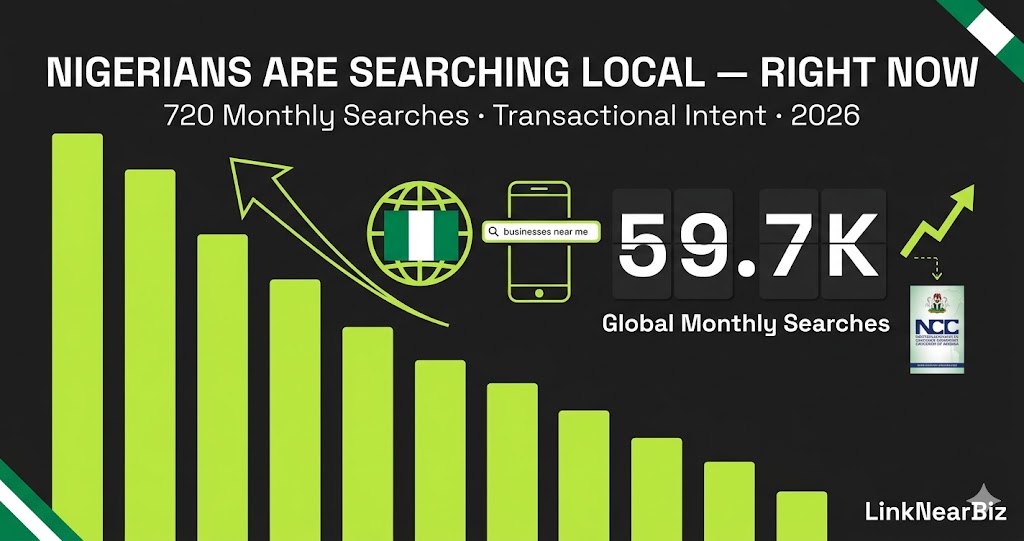 Businesses near me Nigeria — local search trends and stats 2026