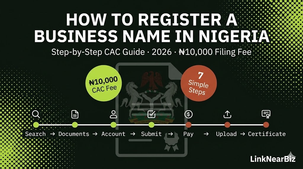 how to register a business name in nigeria 2026 CAC step by step guide fees documents