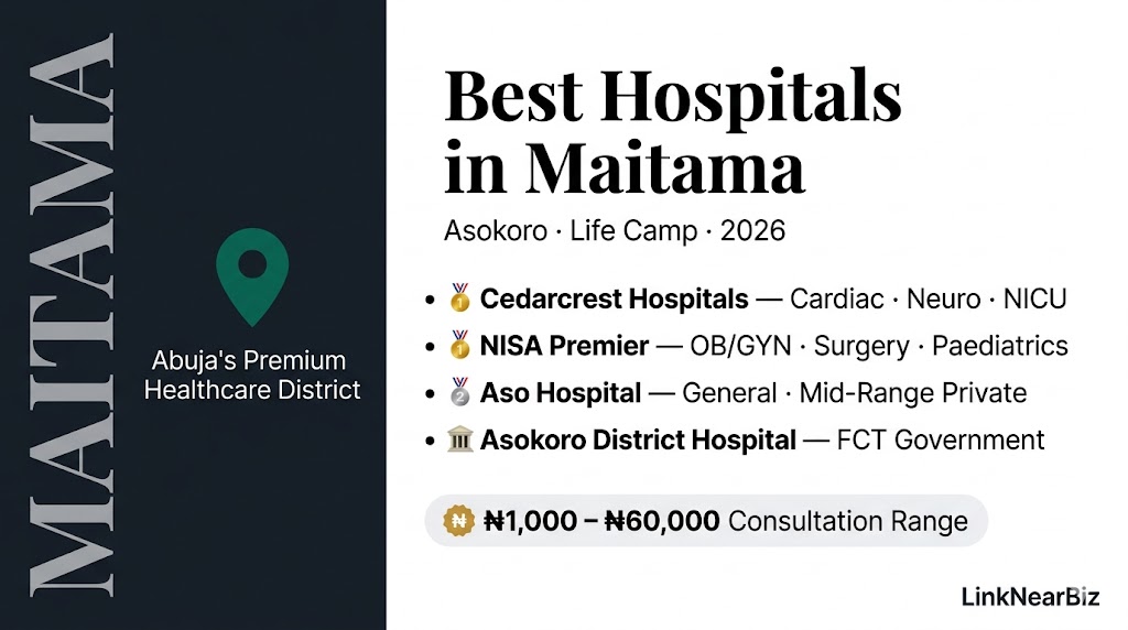 hospitals in maitama abuja best private specialist cedarcrest nisa premier 2026